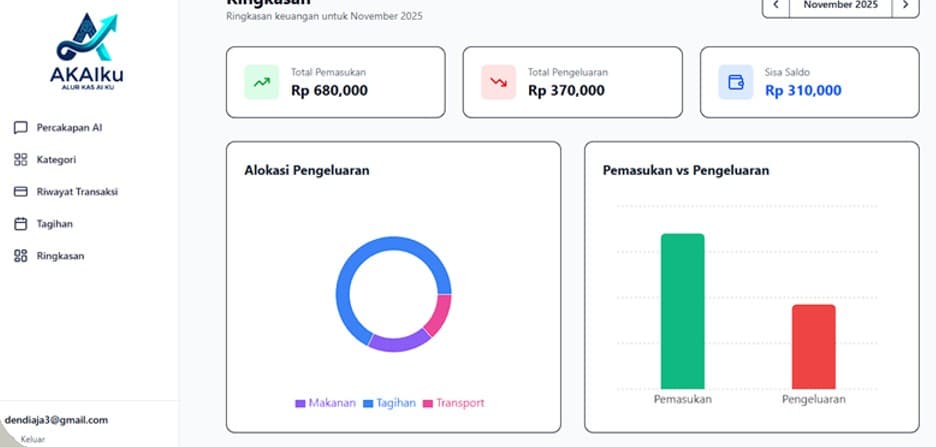 AI-Integrated Cash Flow ETL Pipeline